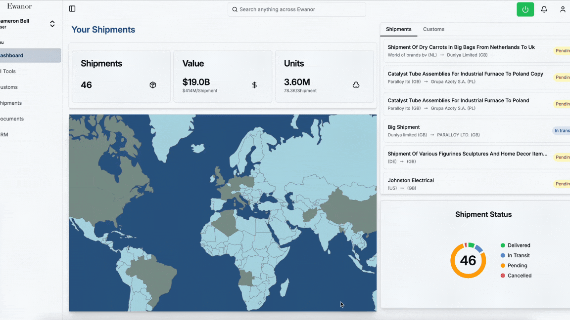 Ewanor AI Platform Demo